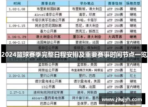 2024篮球赛季完整日程安排及重要赛事时间节点一览