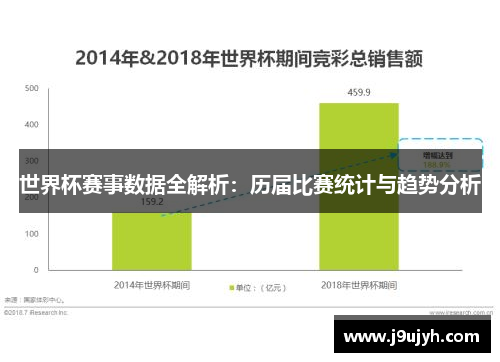 世界杯赛事数据全解析：历届比赛统计与趋势分析