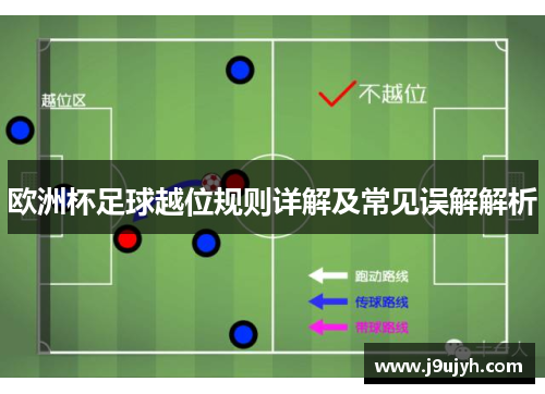 欧洲杯足球越位规则详解及常见误解解析