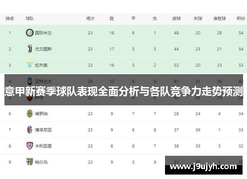 意甲新赛季球队表现全面分析与各队竞争力走势预测