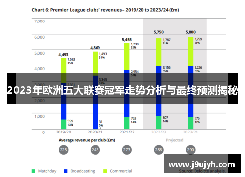 2023年欧洲五大联赛冠军走势分析与最终预测揭秘