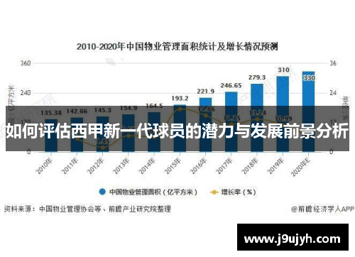 如何评估西甲新一代球员的潜力与发展前景分析