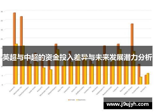 英超与中超的资金投入差异与未来发展潜力分析