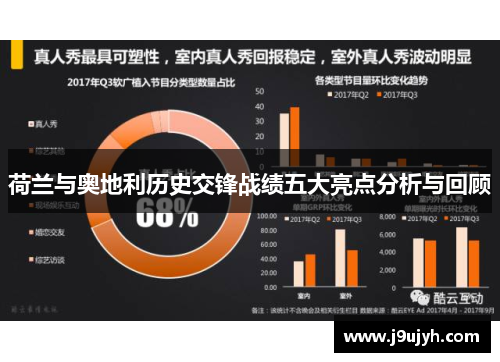 荷兰与奥地利历史交锋战绩五大亮点分析与回顾