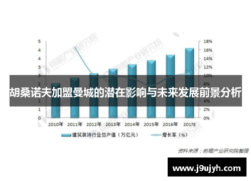 胡桑诺夫加盟曼城的潜在影响与未来发展前景分析