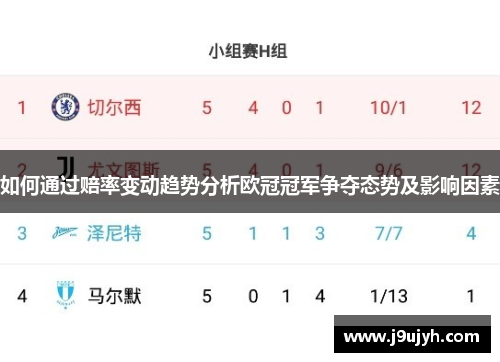 如何通过赔率变动趋势分析欧冠冠军争夺态势及影响因素