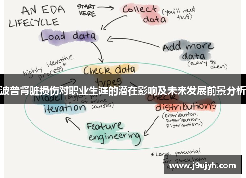 波普肾脏损伤对职业生涯的潜在影响及未来发展前景分析