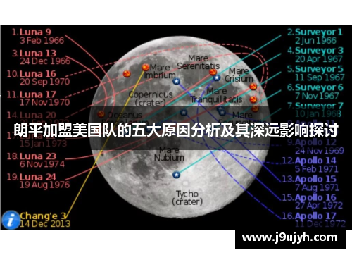 朗平加盟美国队的五大原因分析及其深远影响探讨