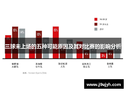 三球未上场的五种可能原因及其对比赛的影响分析
