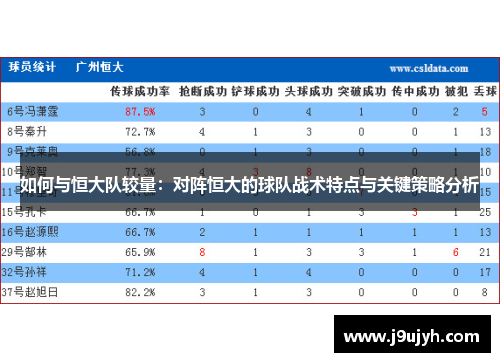 如何与恒大队较量：对阵恒大的球队战术特点与关键策略分析