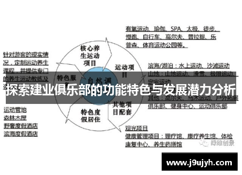 探索建业俱乐部的功能特色与发展潜力分析